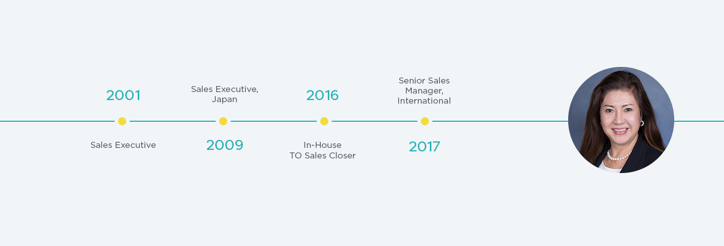 Yoriko Colton: career progression timeline: 2001-2017