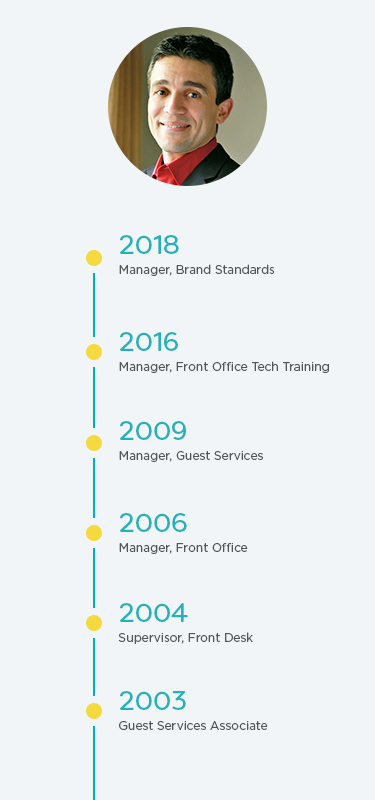 Nour Hafid: career progression timeline: 2003-2018