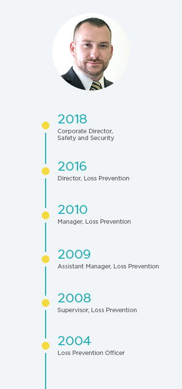 Michael Schaeffer: career progression timeline: 2004-2018